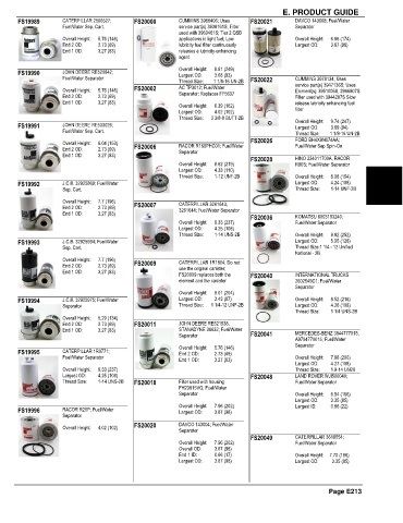 Spare parts and filters cross references