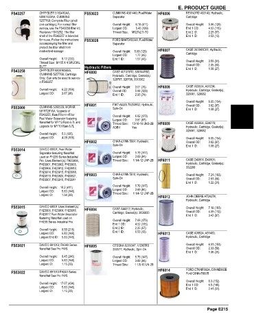 Spare parts and filters cross references