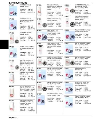 Spare parts and filters cross references