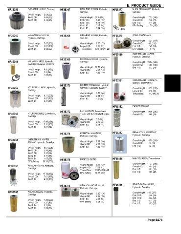 Spare parts and filters cross references