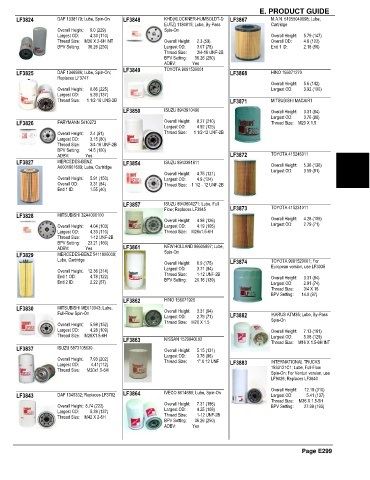 Spare parts and filters cross references