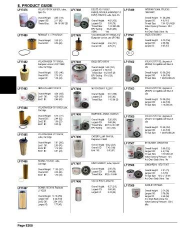 Spare parts and filters cross references