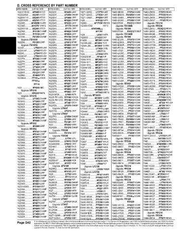 Spare parts and filters cross references