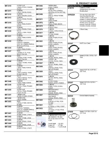 Spare parts and filters cross references