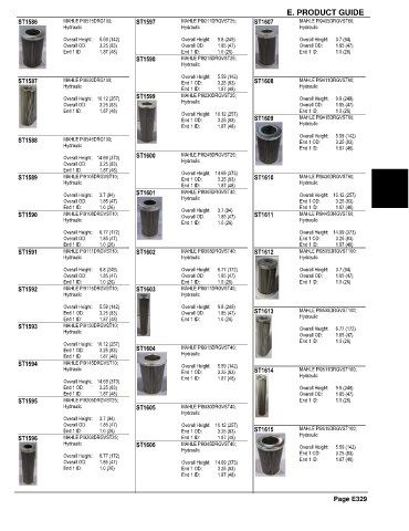 Spare parts and filters cross references