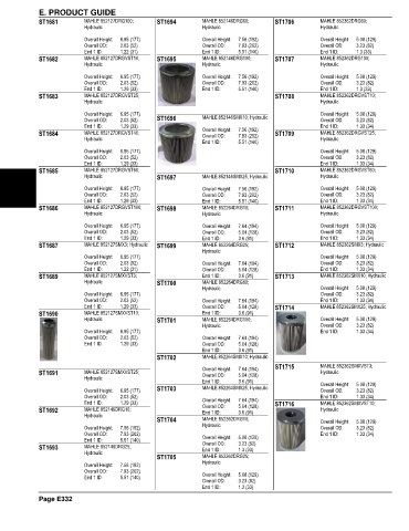 Spare parts and filters cross references