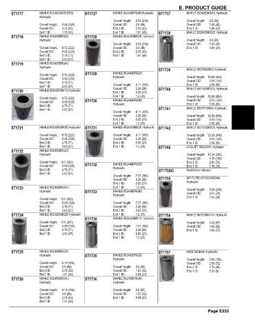 Spare parts and filters cross references