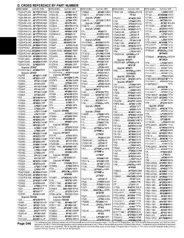 Spare parts and filters cross references