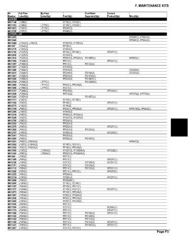 Spare parts and filters cross references