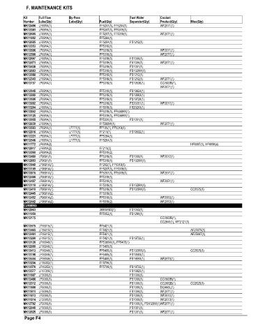 Spare parts and filters cross references