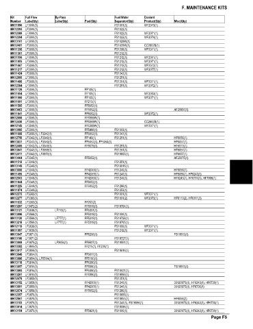 Spare parts and filters cross references