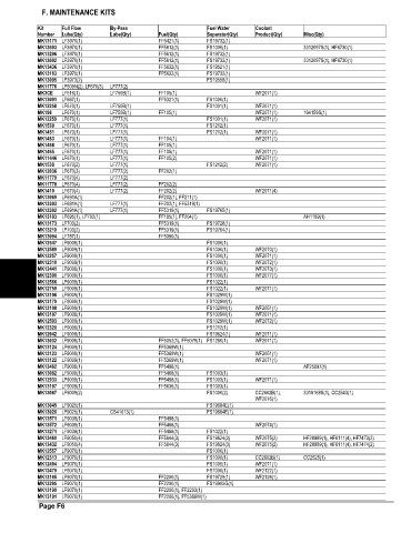 Spare parts and filters cross references