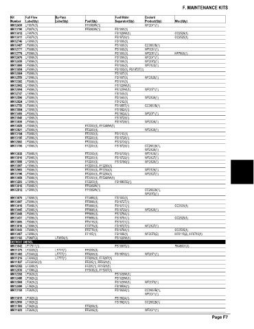 Spare parts and filters cross references