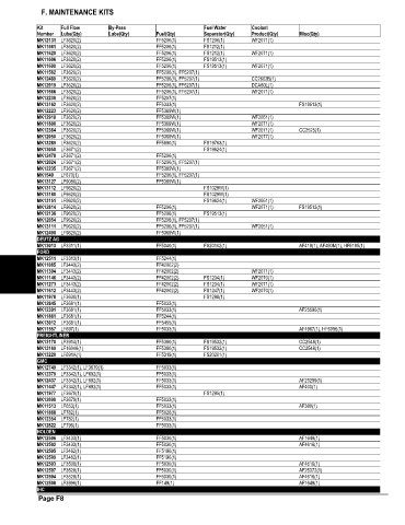 Spare parts and filters cross references