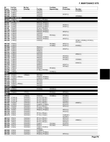 Spare parts and filters cross references