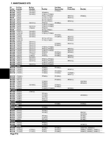 Spare parts and filters cross references