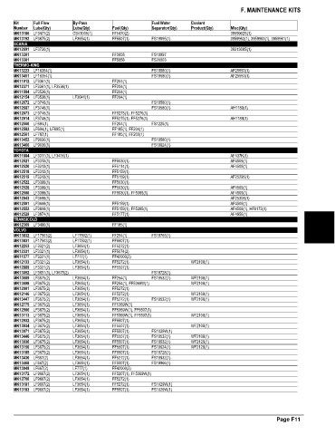 Spare parts and filters cross references