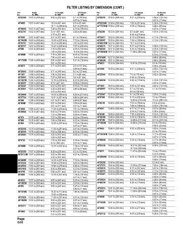 Spare parts and filters cross references