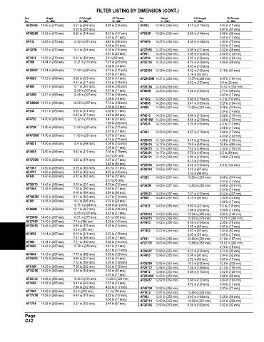 Spare parts and filters cross references