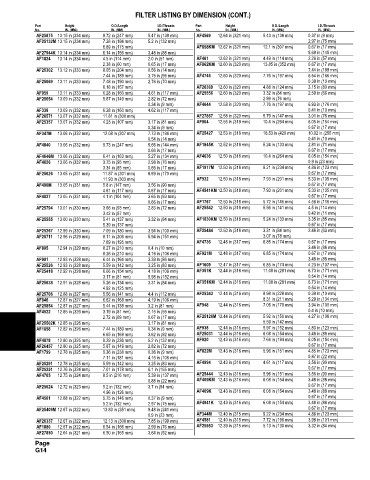 Spare parts and filters cross references