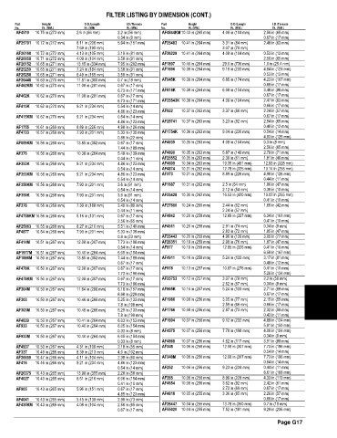 Spare parts and filters cross references