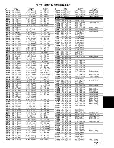 Spare parts and filters cross references