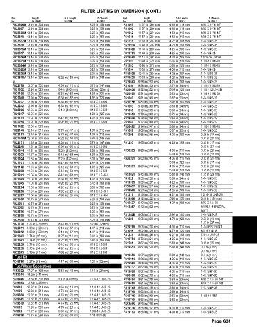 Spare parts and filters cross references