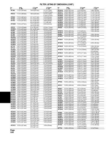 Spare parts and filters cross references