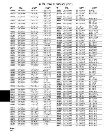 Spare parts and filters cross references