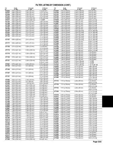 Spare parts and filters cross references