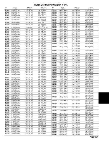 Spare parts and filters cross references