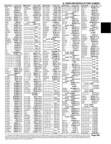 Spare parts and filters cross references