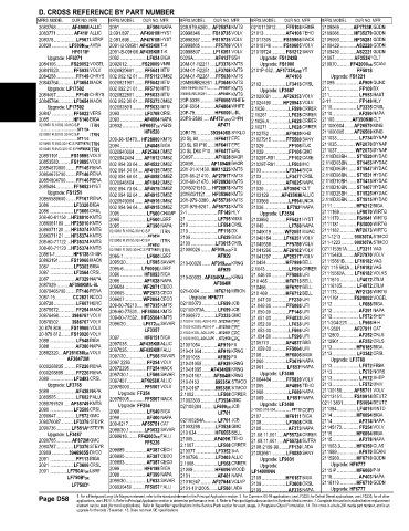 Spare parts and filters cross references