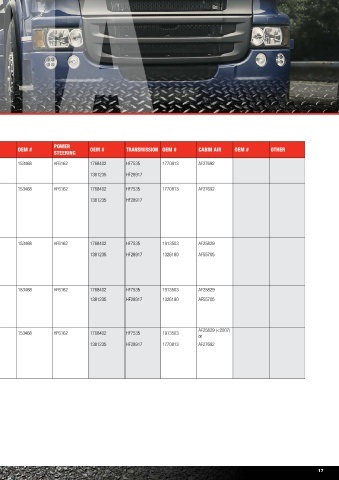 Spare parts and filters cross references