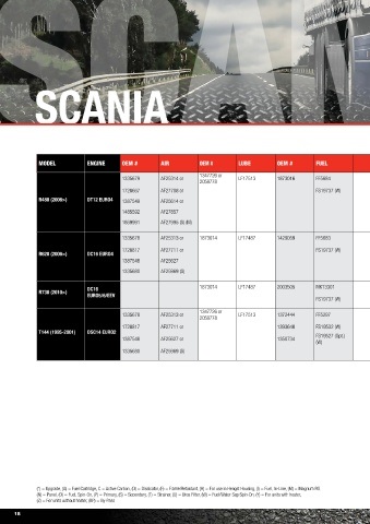 Spare parts and filters cross references