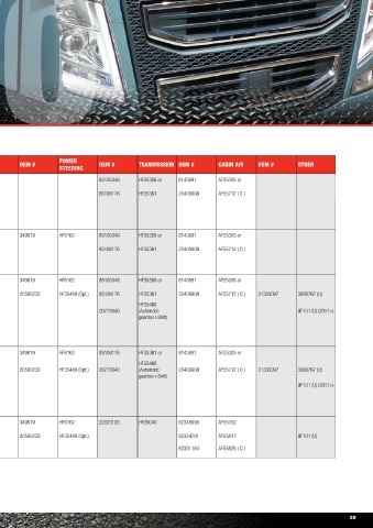 Spare parts and filters cross references