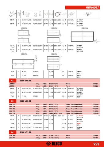 Catalogs auto parts for car and truck