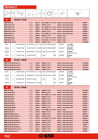 Catalogs auto parts for car and truck