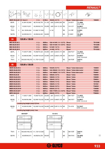 Catalogs auto parts for car and truck