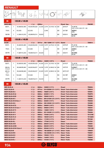 Catalogs auto parts for car and truck