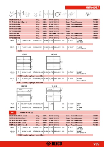 Catalogs auto parts for car and truck