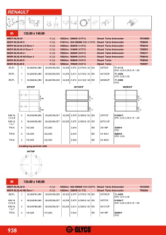 Catalogs auto parts for car and truck