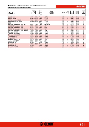 Catalogs auto parts for car and truck