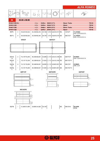 Catalogs auto parts for car and truck