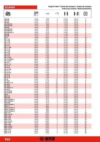 Catalogs auto parts for car and truck