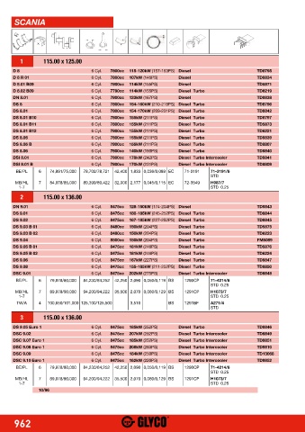 Catalogs auto parts for car and truck