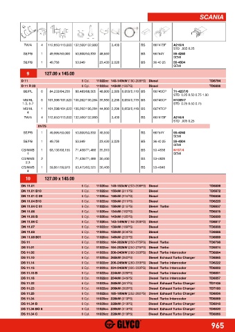 Catalogs auto parts for car and truck