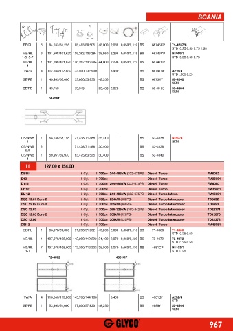 Catalogs auto parts for car and truck