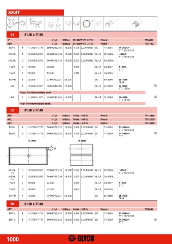 Catalogs auto parts for car and truck