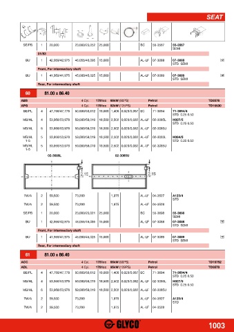 Catalogs auto parts for car and truck